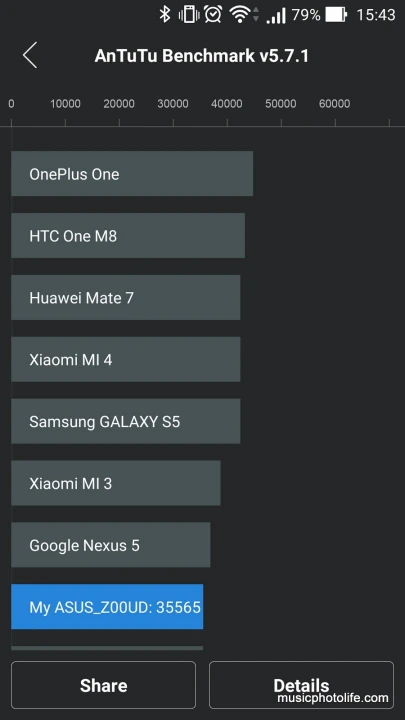Zenfone 2 Selfie與同期手機對比，引用自https://musicphotolife.com/2015/09/zenfone-selfie-vs-zenfone-2